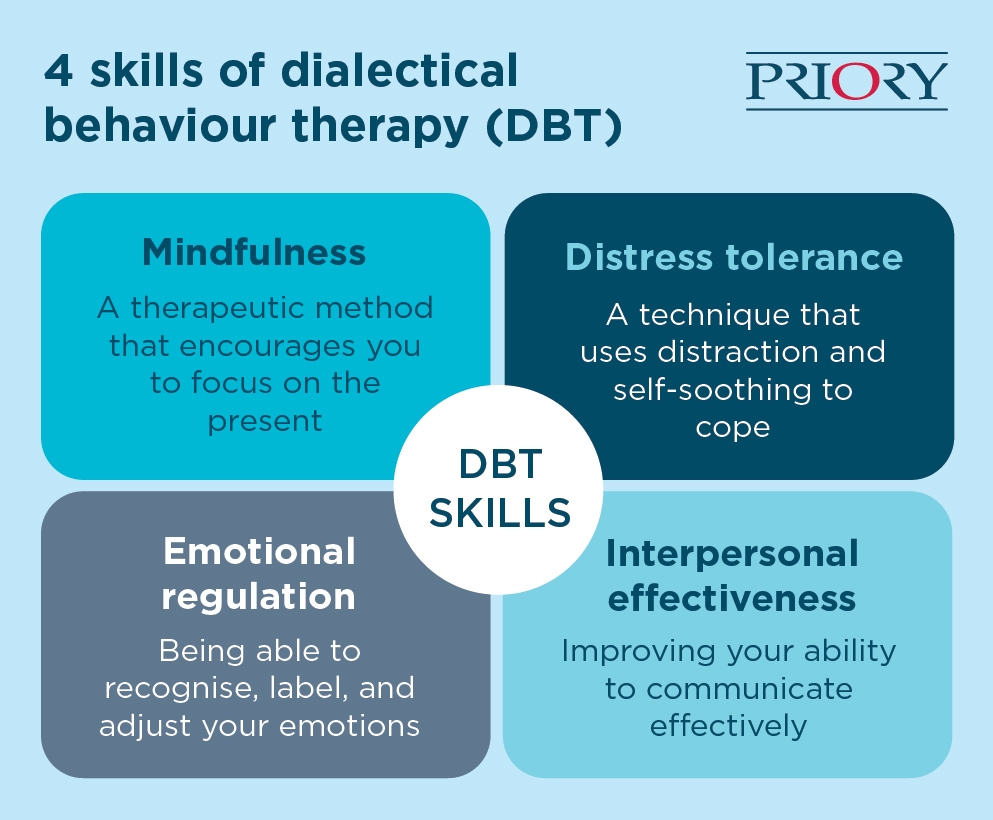 Dialectical Behaviour Therapy DBT Priory Worksheets Library