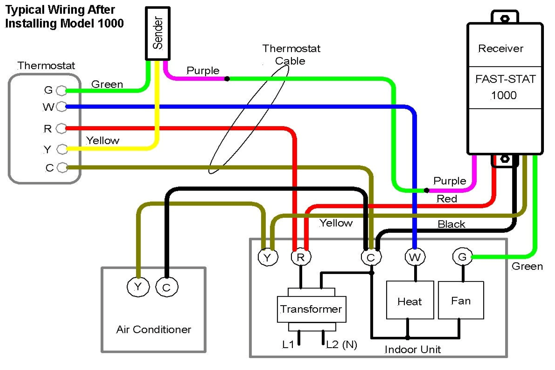 Dometic Ac Thermostat Wiring Diagram Bapstudy