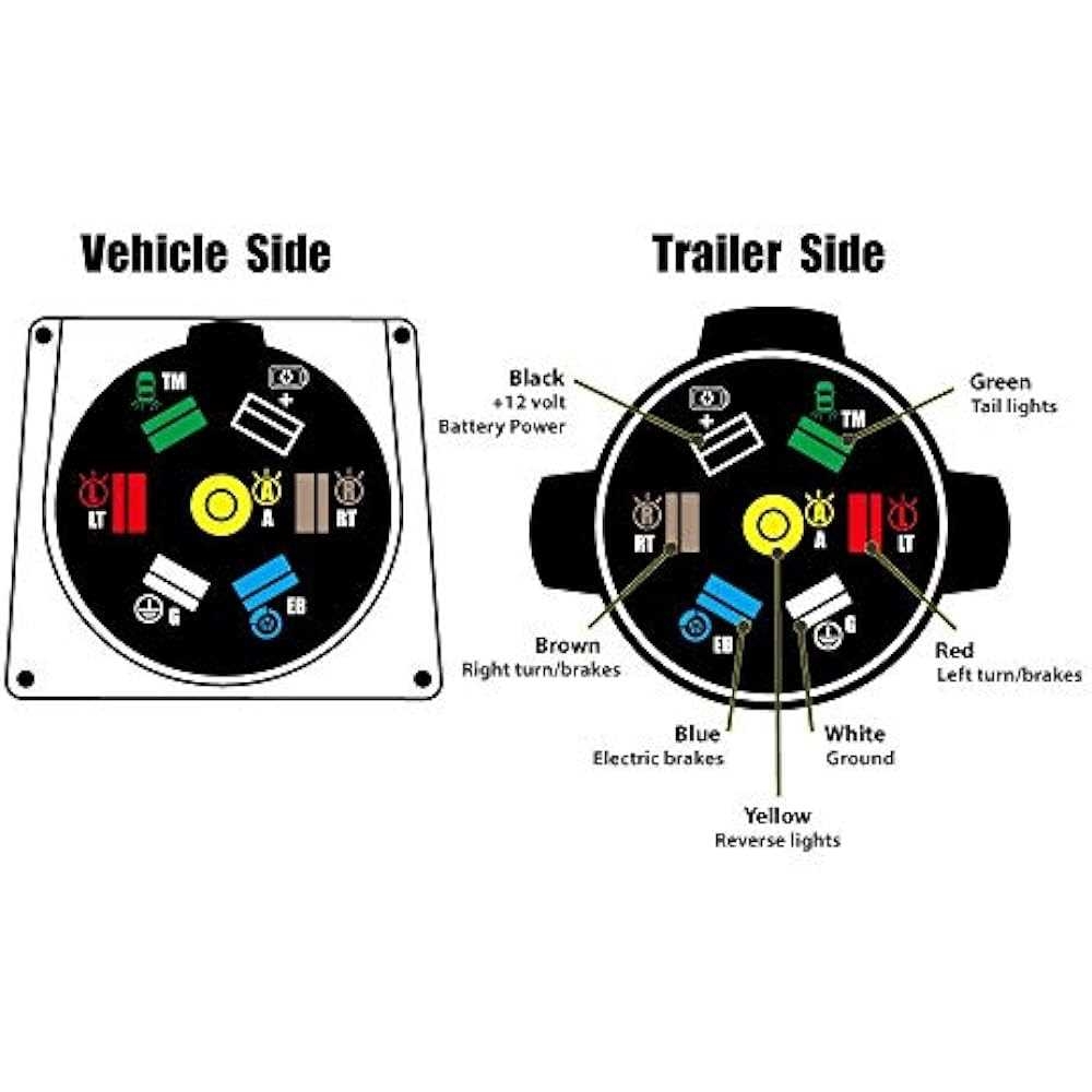 Easy Wiring Guide For Your Trailer GM 7 Way Diagram