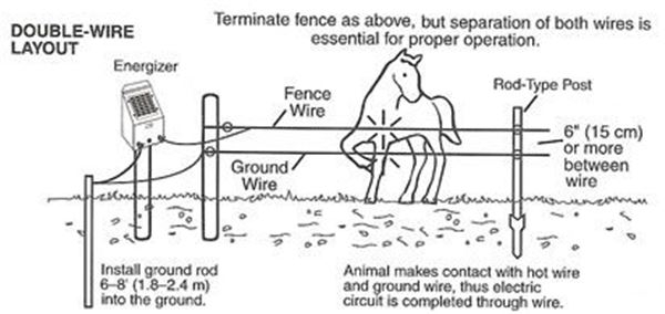 Electric Fence Wiring Diagram