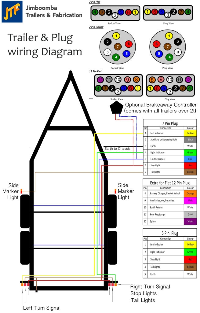Electric Trailer Brake Wiring Diagram Wiring Diagram