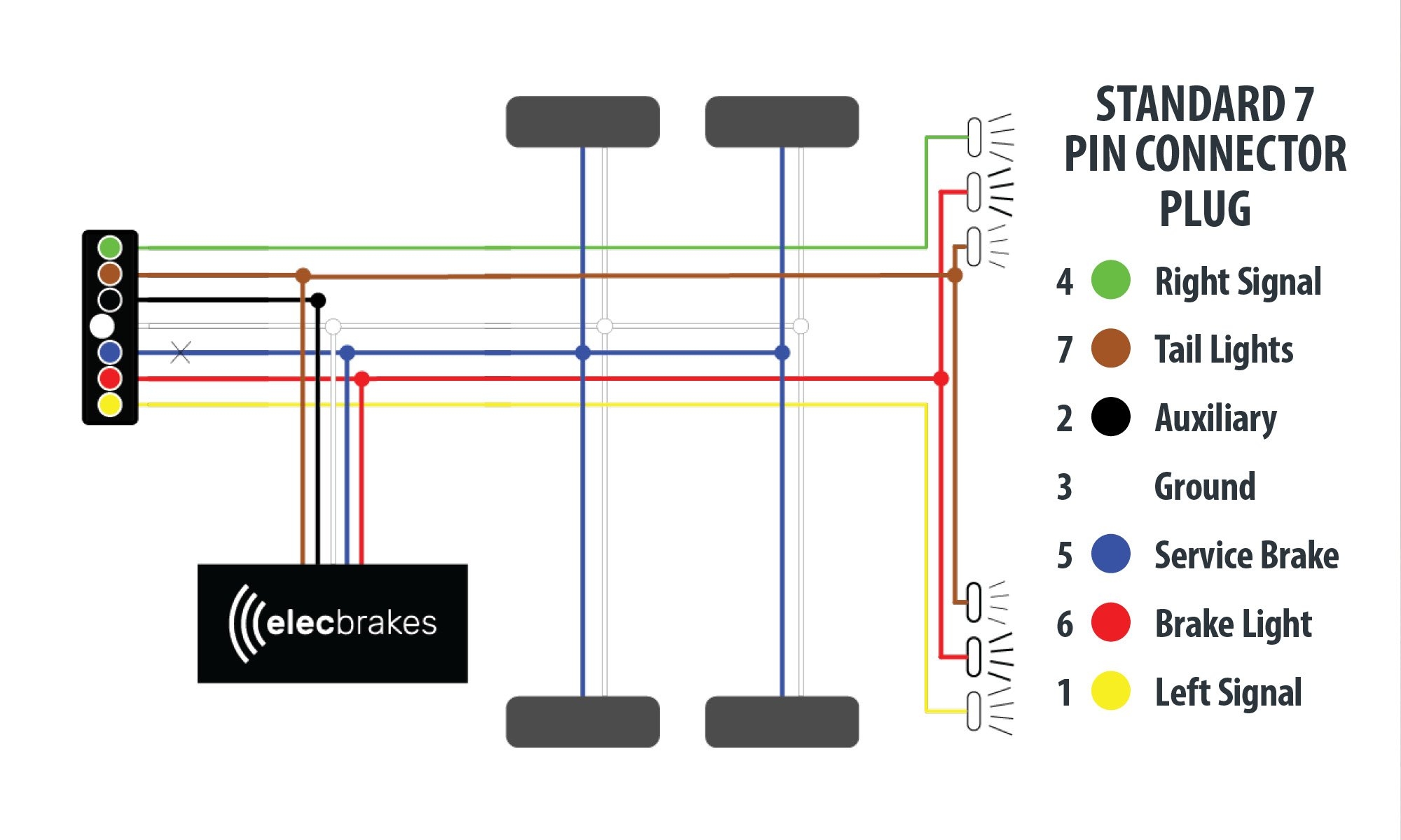 Electric Trailer Brake Wiring Diagrams