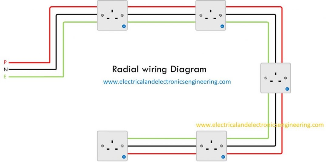 Electrical Outlet Wiring Diagram Radial And Ring Mains Electrical