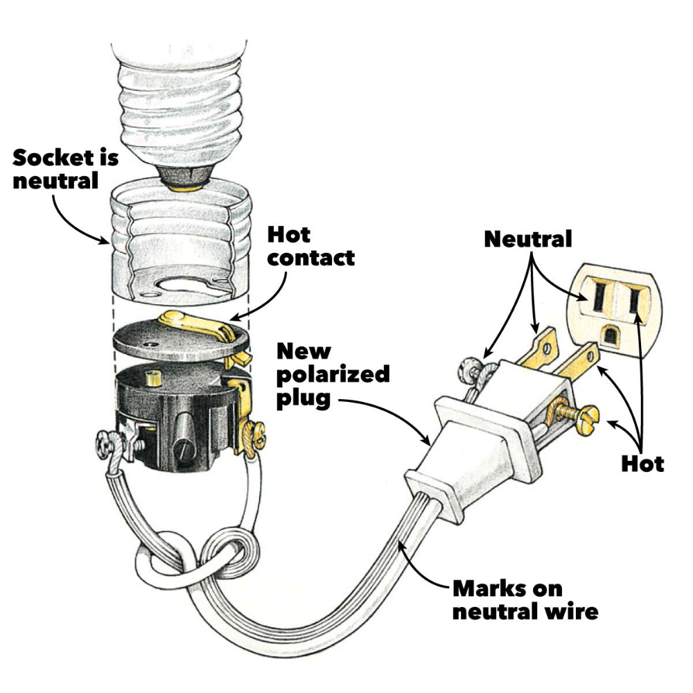Electrical Outlet Wiring Diagrams