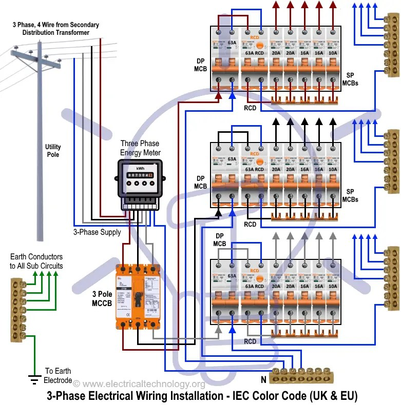 Electrical Wiring Color Code Standards Pdf