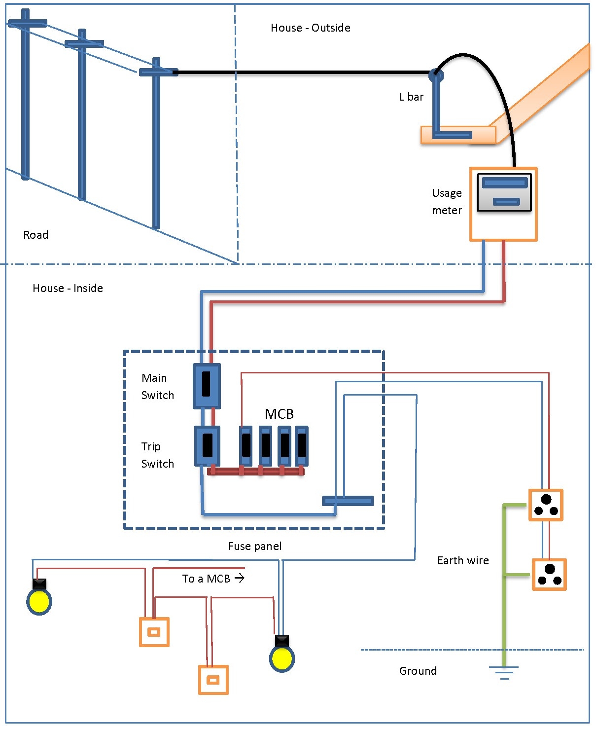 Electrical Wiring Diagram Of A House