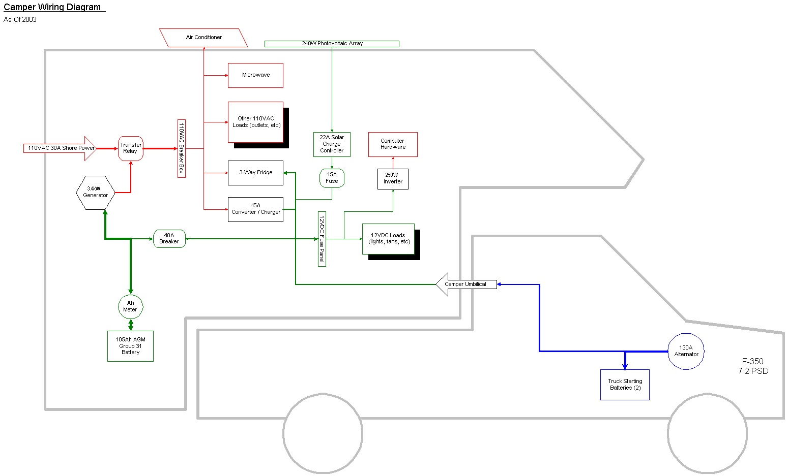 Epic Guide To Diy Van Build Electrical How To Install A Campervan 