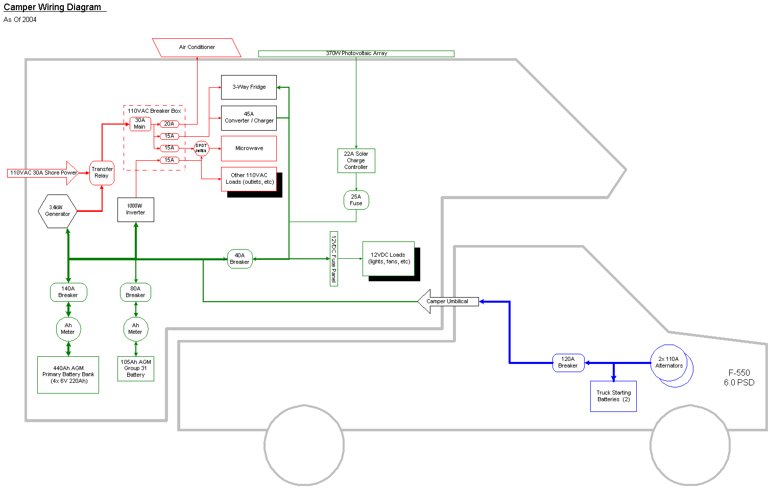 Epic Guide To Diy Van Build Electrical How To Install A Campervan 