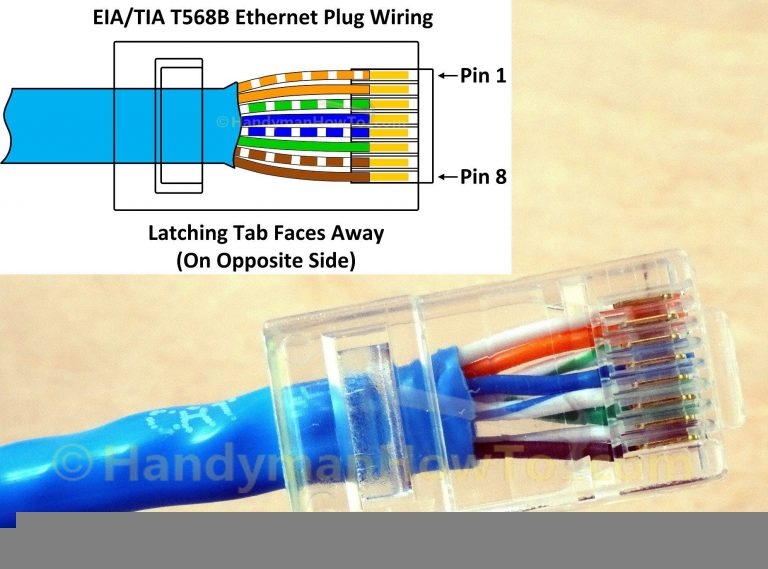 Ethernet Plug Wiring Data Wiring Diagram Schematic T568B Wiring 