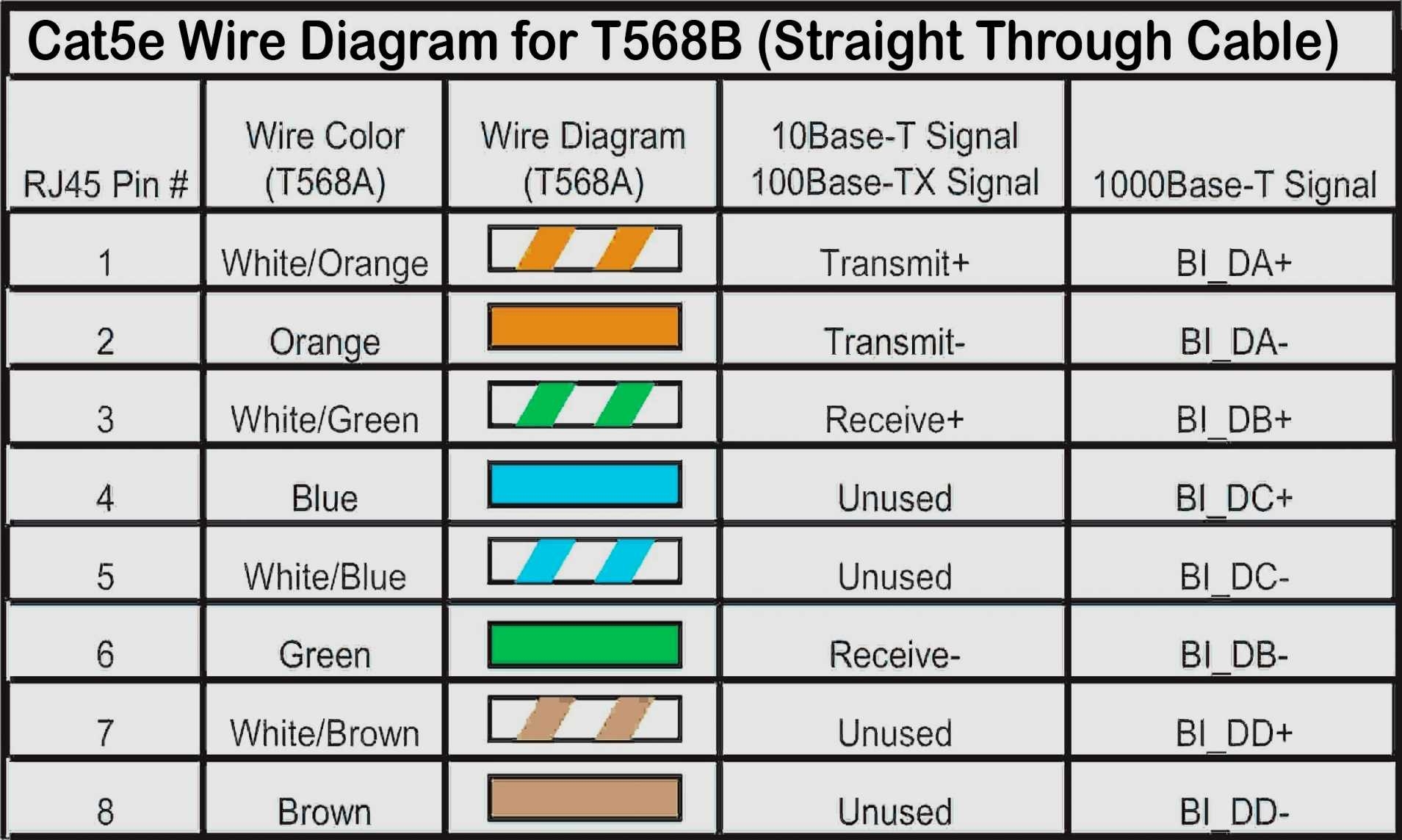 Ethernet Wiring Diagram Printable Wiring Diagram Cat 5E Wiring 