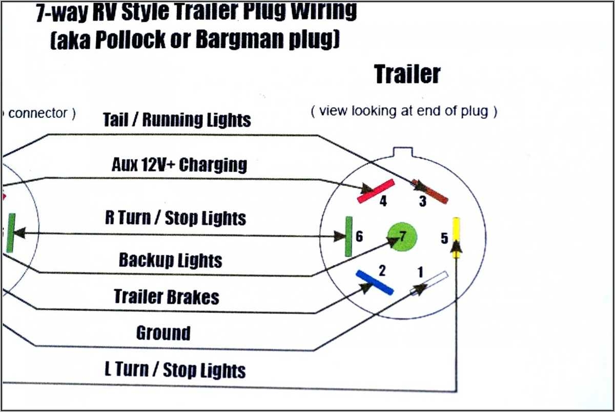 Everything You Need To Know About Boat Trailer Wiring 4 Wire Diagram