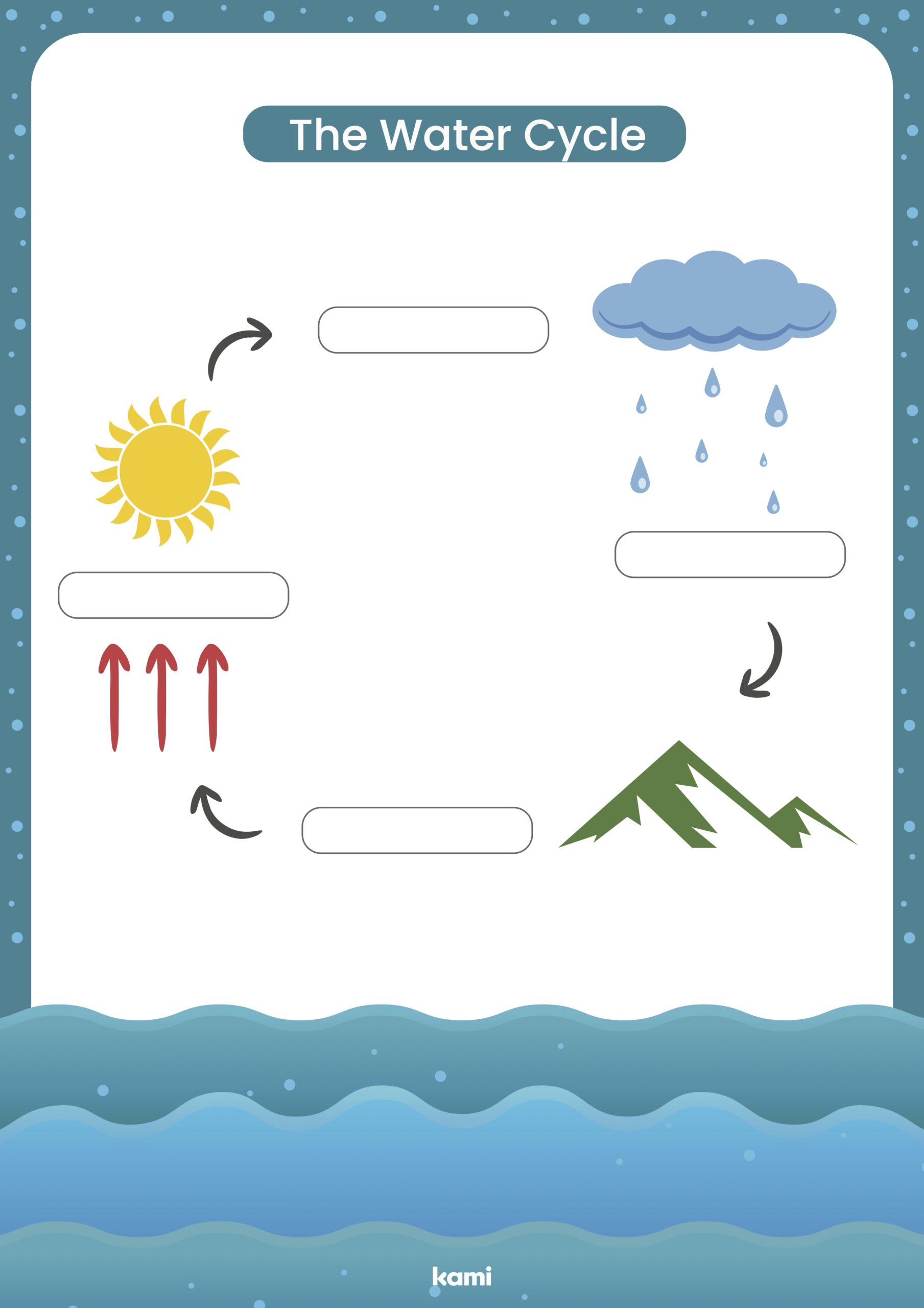 Explain The Water Cycle In Your Own Words Worksheet Beyond 