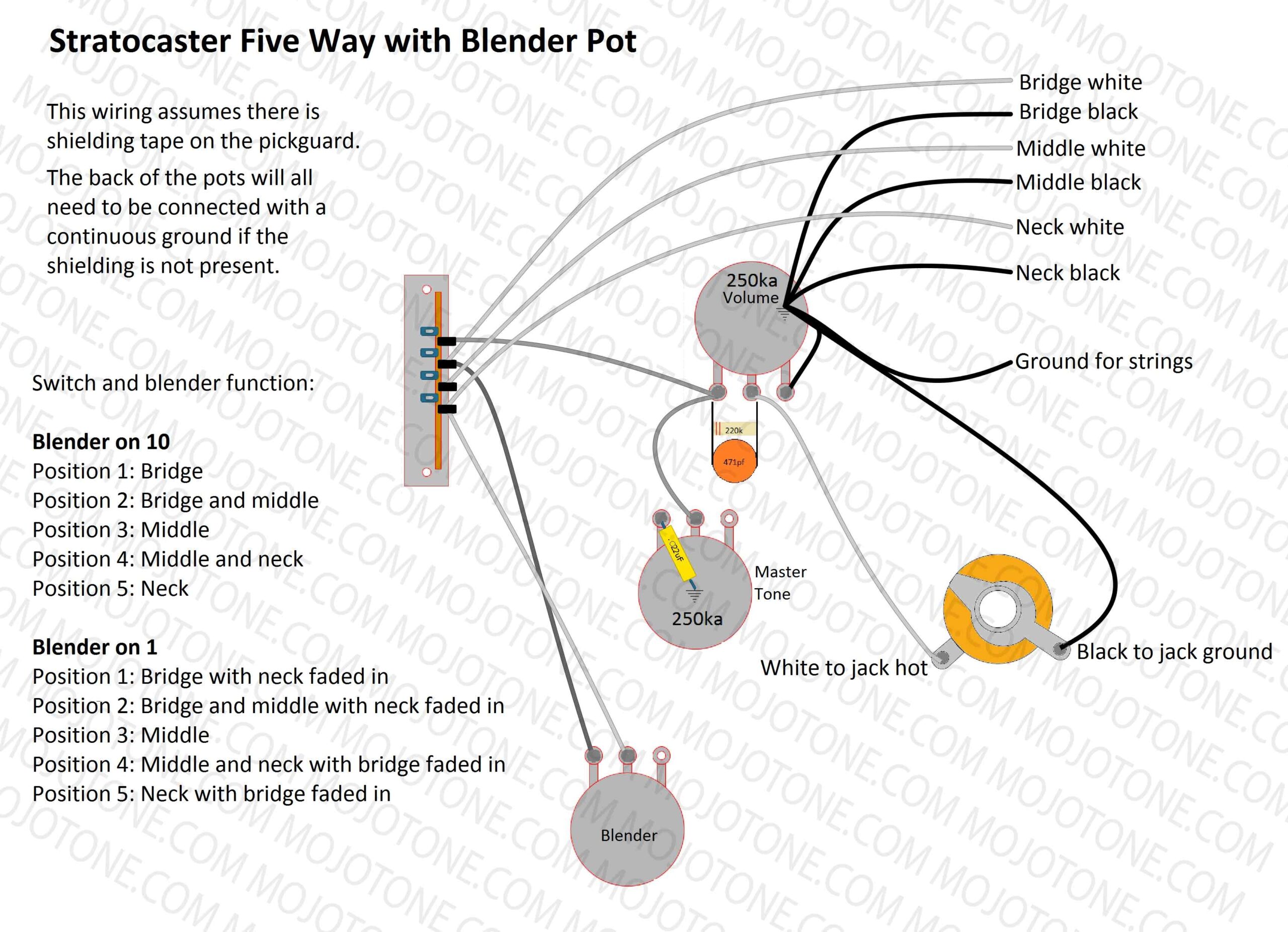 Fender Strat Ultra Wiring Diagram Today Wiring Diagram Fender