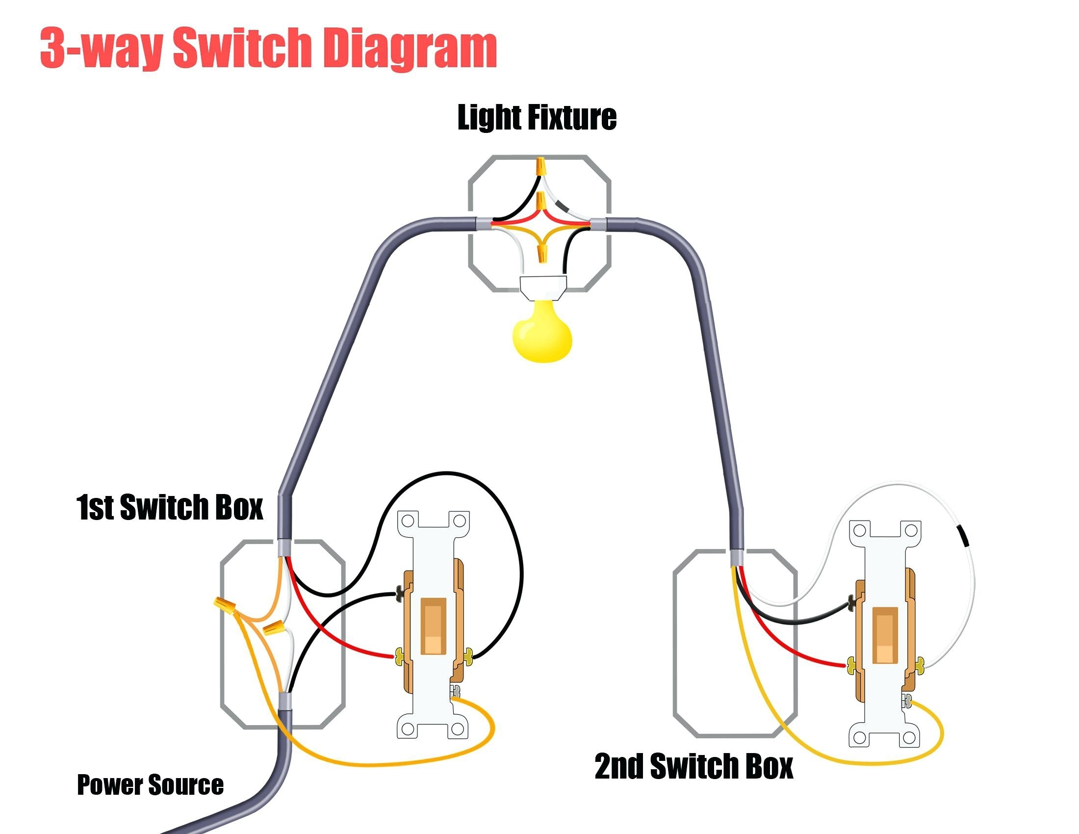 Floor Mounted Dimmer Switch Wiring Diagram New Wiring Diagram Image