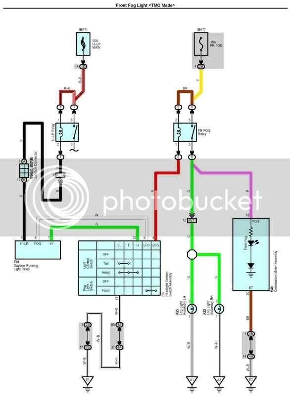 Fog Light Switch Wiring Diagram A Complete Guide To Toyota Fog Light 