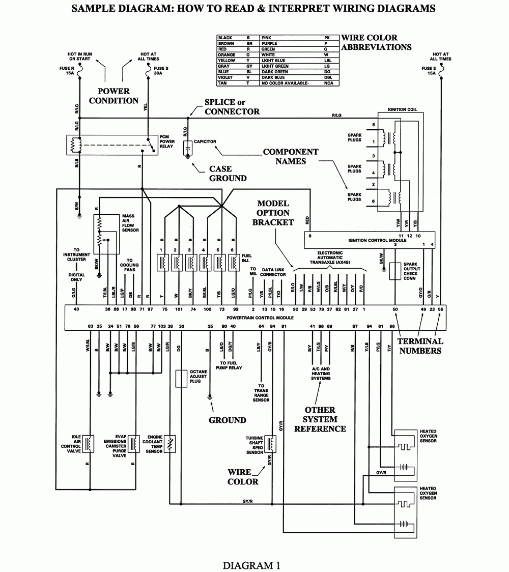 Ford F150 Trailer Wiring Harness Diagram Wiring Diagram