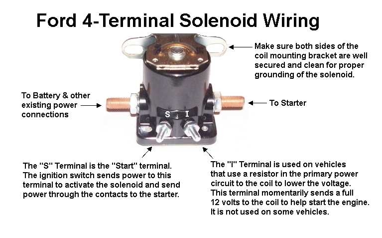 Ford Starter Relay Wiring Diagram Explained Clearly
