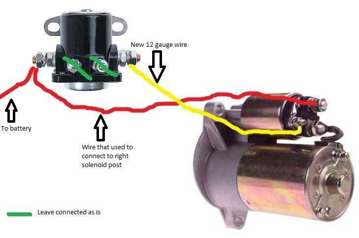 Ford Starter Relay Wiring Diagram Explained Clearly