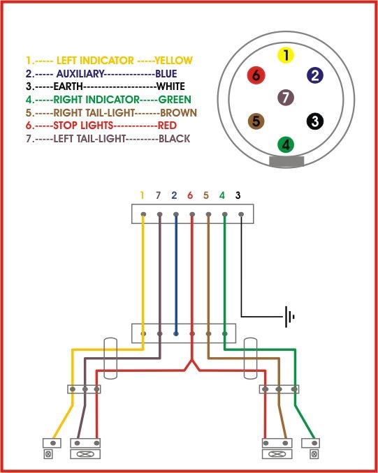 Ford Trailer Wiring Diagram Wiring Diagram