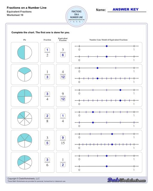 Fractions On A Number Line Math Worksheets Worksheets Library