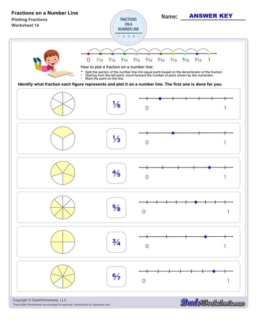 Fractions On A Number Line Worksheets Library