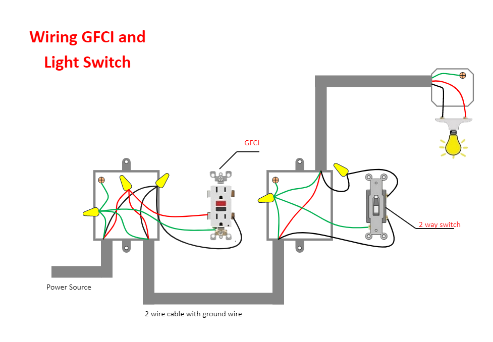 Gfci Outlet Wiring Diagram Outlet Wiring Electrical Wiring 43 OFF