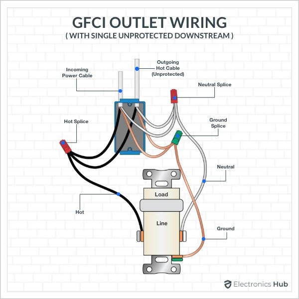 Gfci Outlet Wiring Diagram