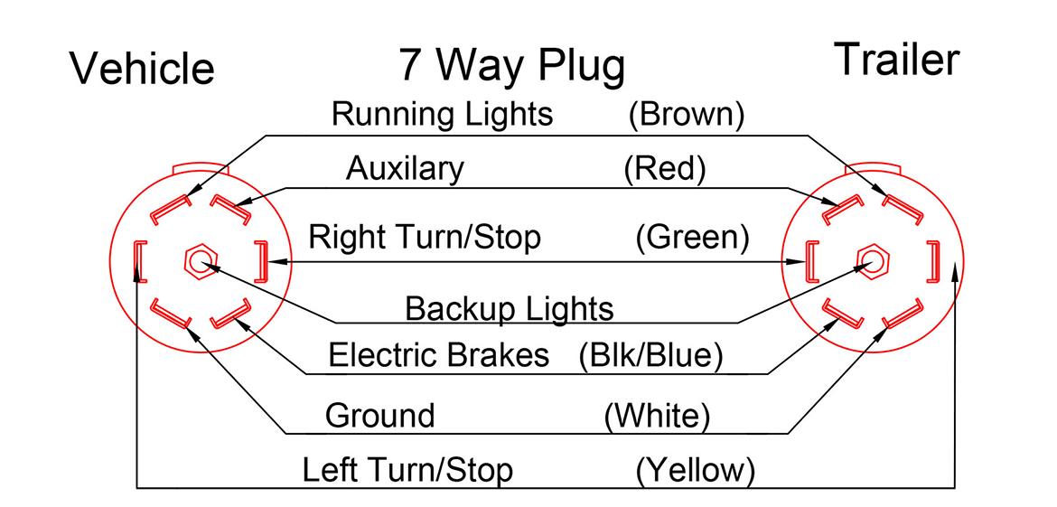 Gm 7 Way Trailer Plug Wiring Diagram Esquilo io