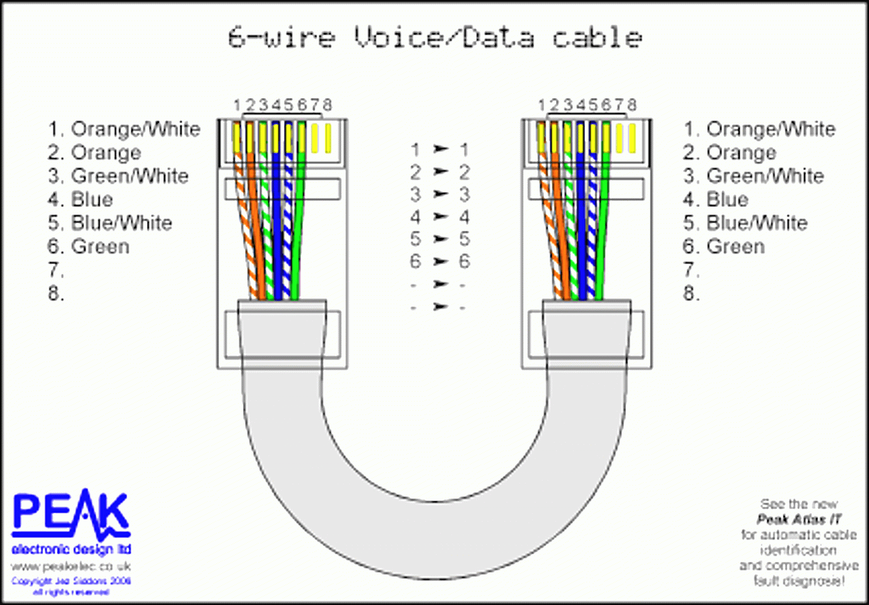 Great Ethernet Cable Wiring Diagram How To Make An Network With 