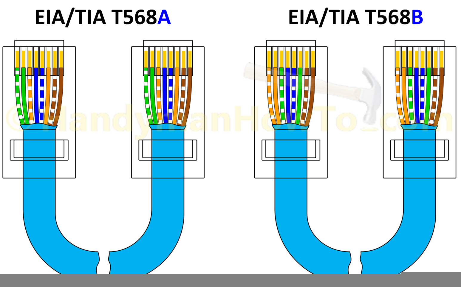 Great Ethernet Cable Wiring Diagram How To Make An Network With 