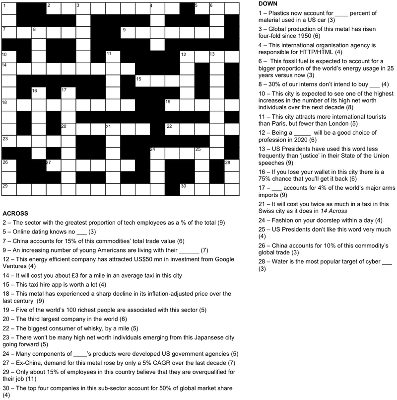Here Are The Answers To The Nerdiest Crossword Puzzle Of All Time 