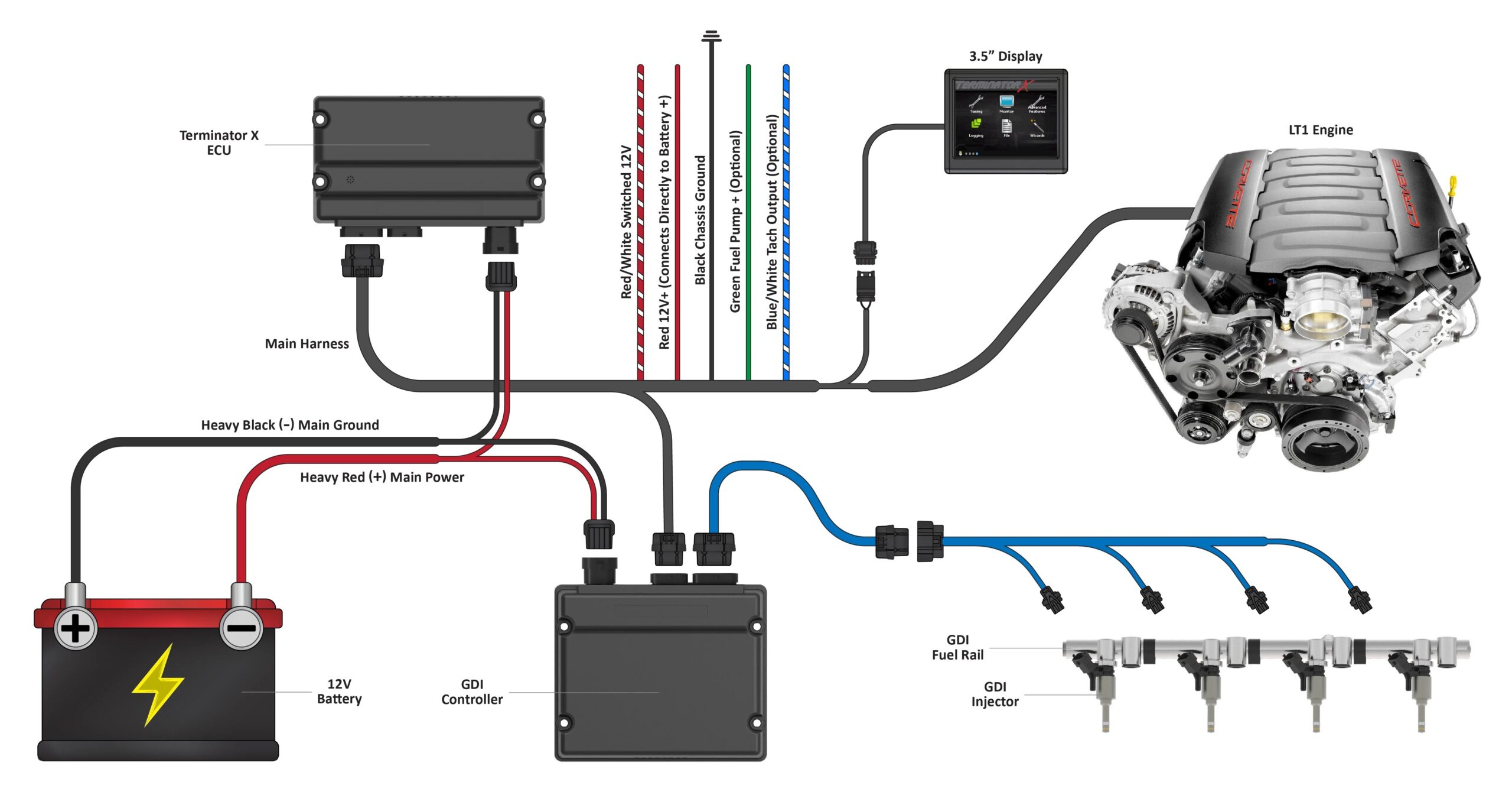 Holley Terminator X Max Wiring Diagram All You Need To Know Moo Wiring