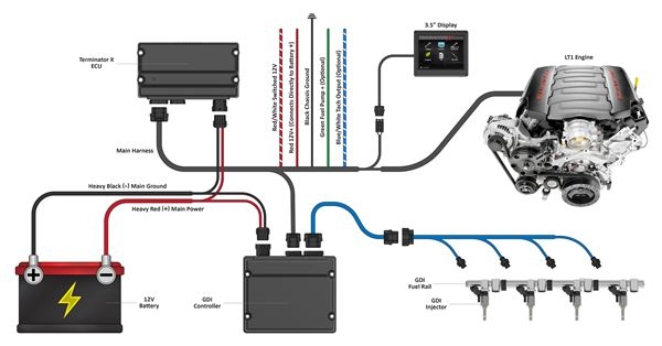 Holley Terminator X Wiring Diagram Ls