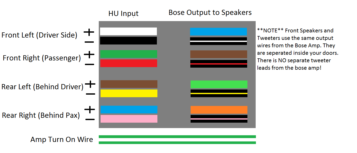 Home Speaker Wiring Colors