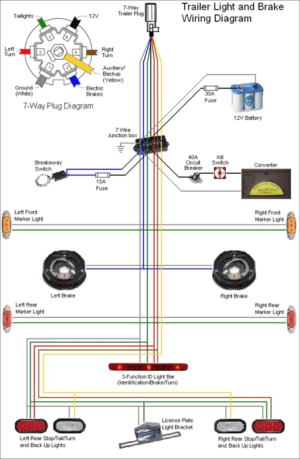 Hopkins Trailer Plug Wiring Diagram Wiring Diagram
