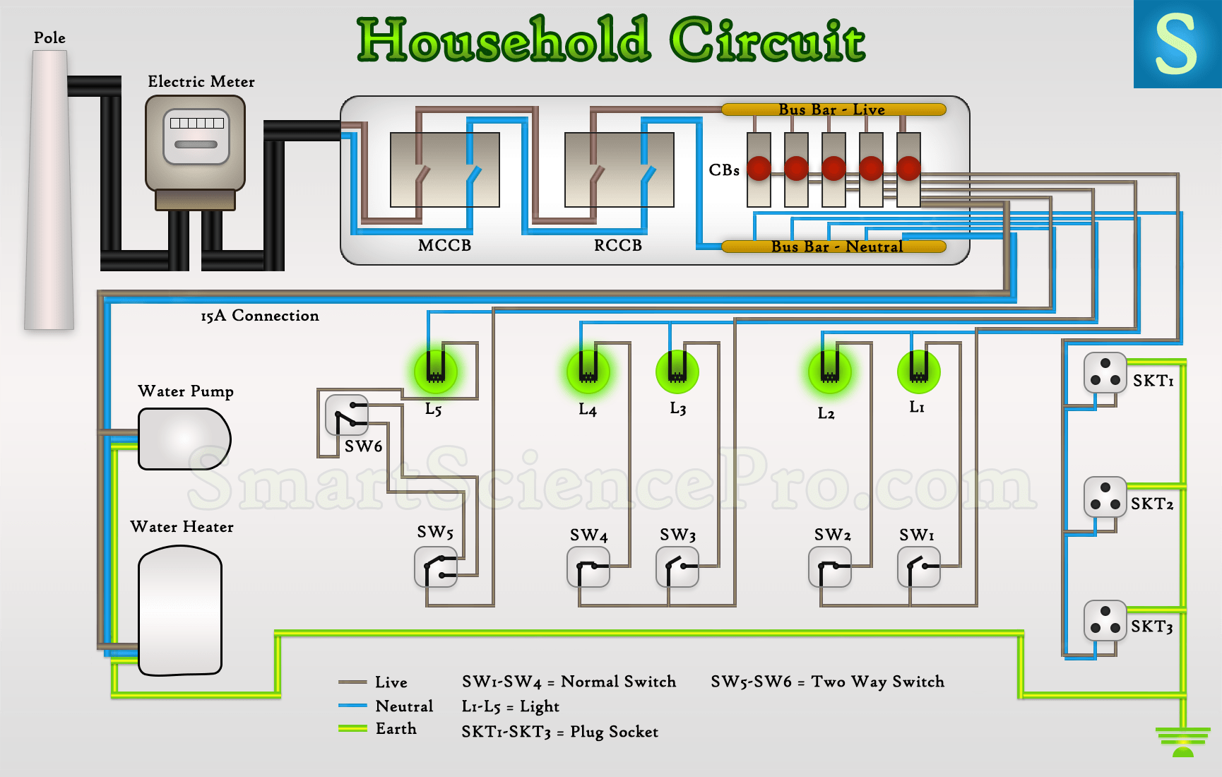 House Wiring Diagram Philippines Easy Wiring