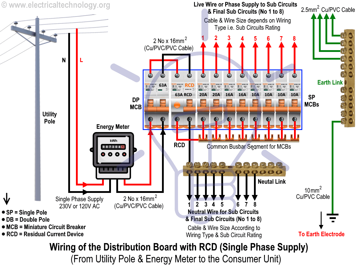 House Wiring Diagram Single Phase