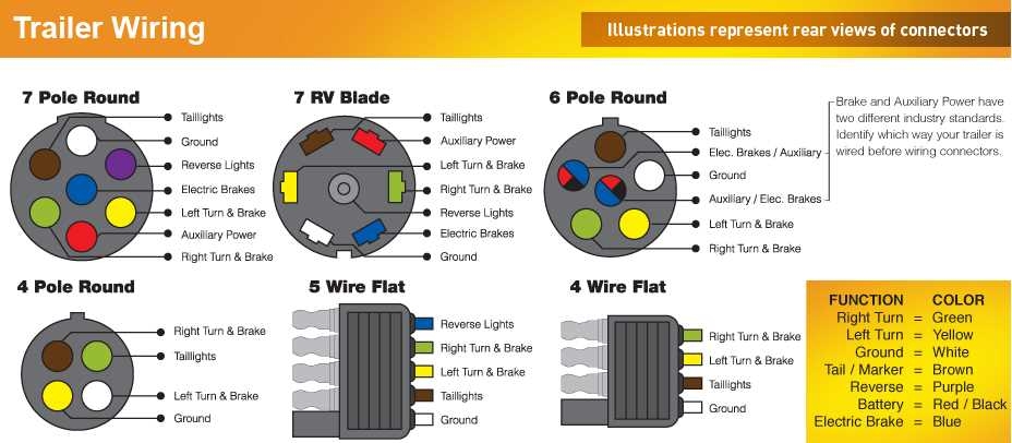 How To Connect A 5 Pin Trailer Wiring Harness A Step by Step Diagram Guide
