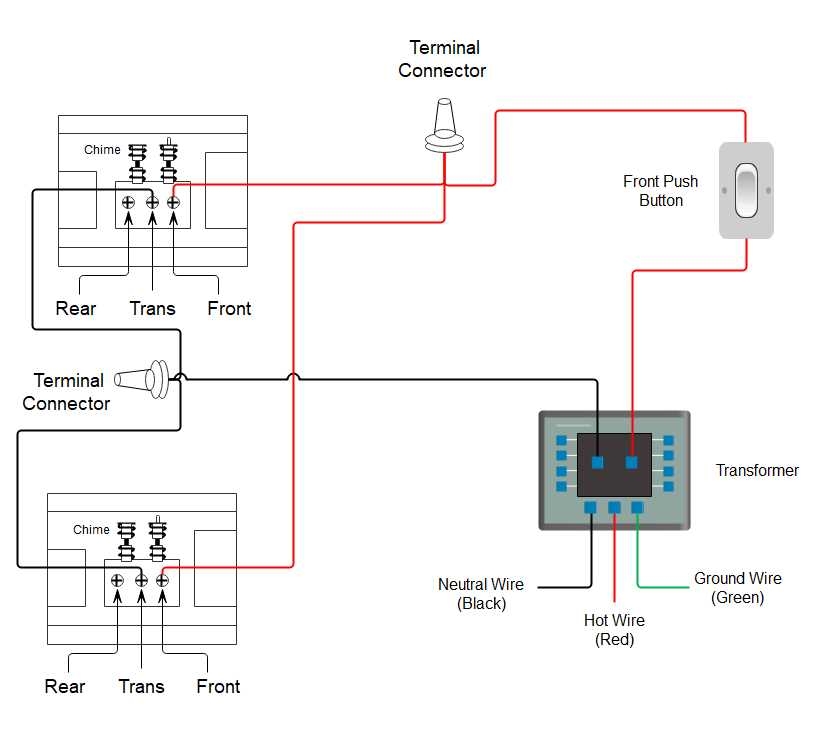 How To Easily Install Edwards Doorbell Wiring A Comprehensive Diagram