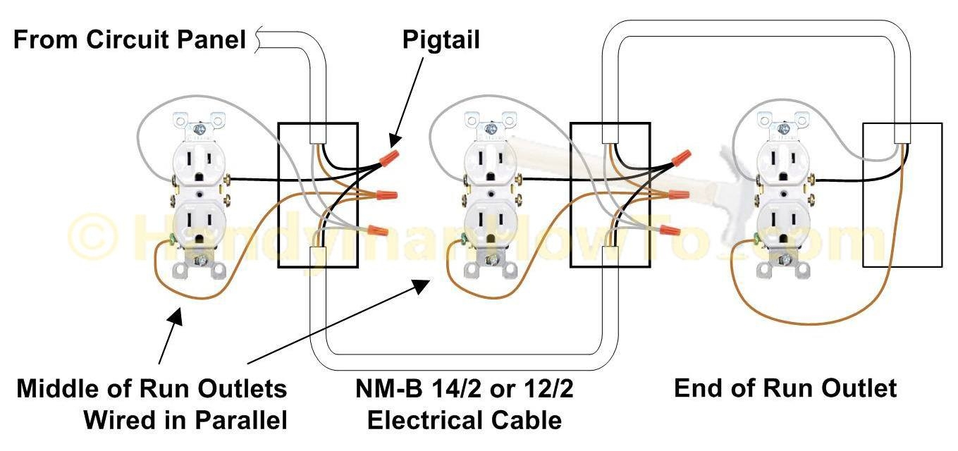 How To Install Electrical Outlets In The Kitchen The Family Handyman 