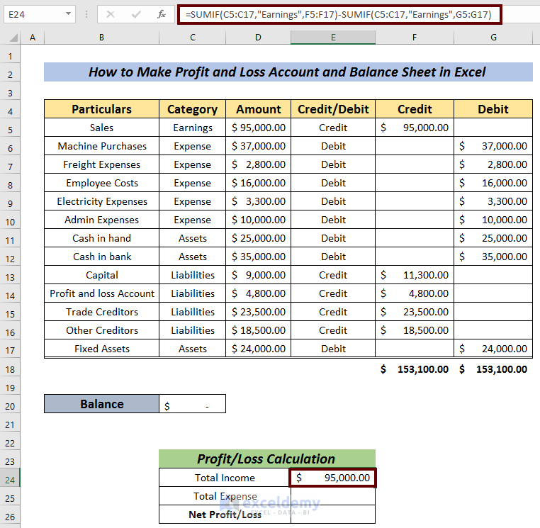 How To Make Profit And Loss Account And Balance Sheet In Excel