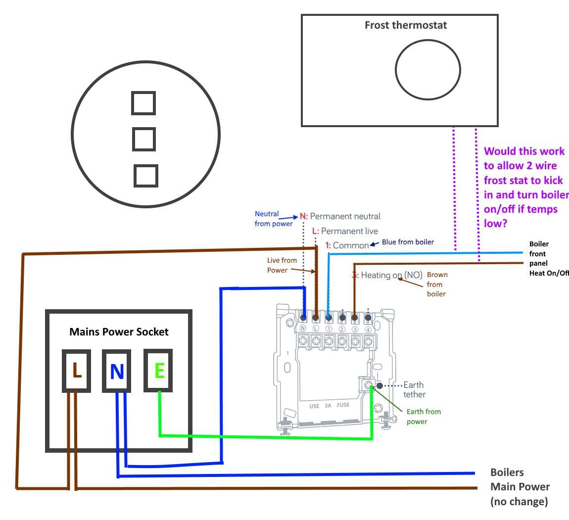 How To Properly Wire Your Nest Thermostat A 4 Wire Diagram Guide