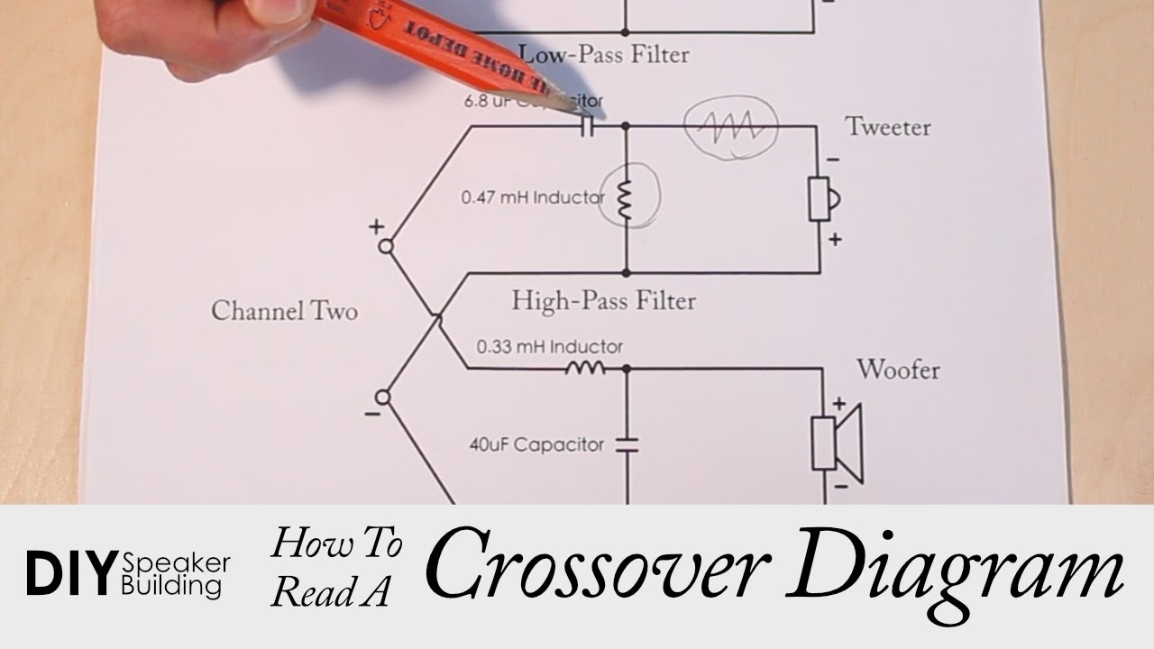 How To Read A Speaker Crossover Diagram Diy Speaker Building 