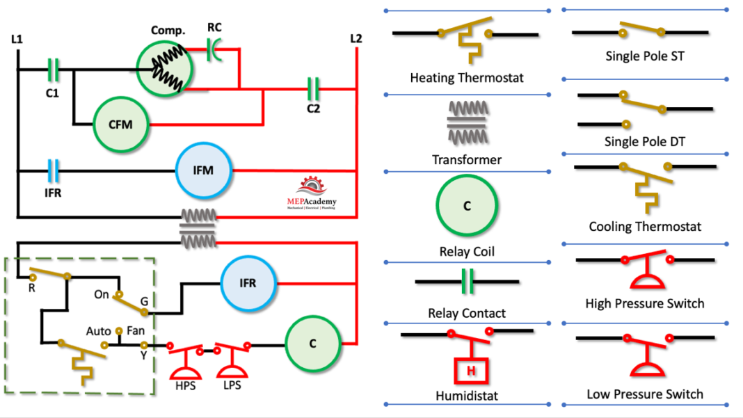 How To Read Hvac Wiring Diagrams Wiring Digital And S Vrogue co
