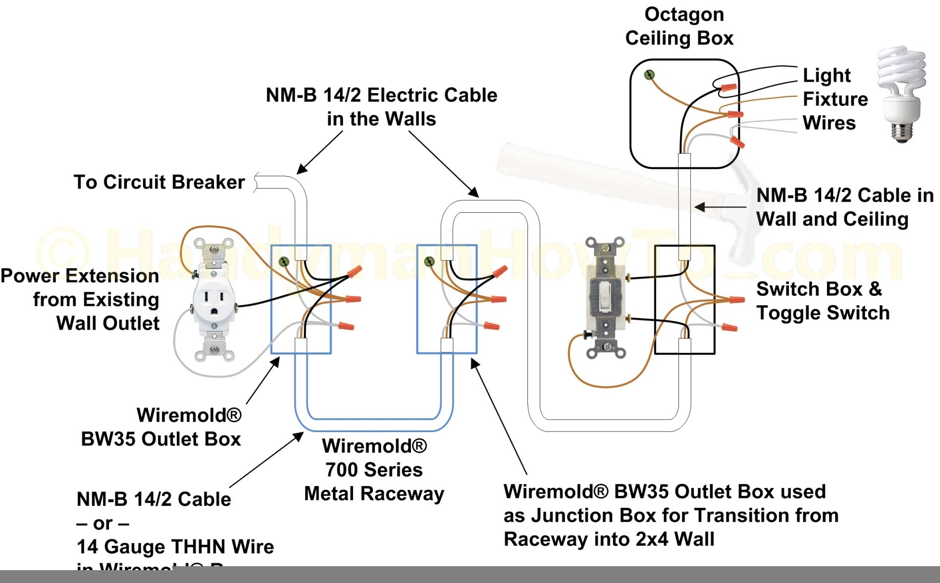 How To Wire A Light Switch Electrical Switch Wiring Diagram Wiring 