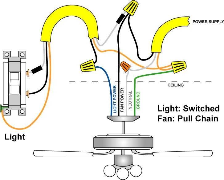 How To Wire An AC DC Ceiling Fan A Step by Step Diagram Guide