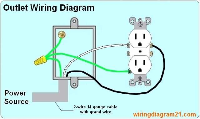 How To Wire An AC Outlet With A Step by Step Diagram A Complete Guide 