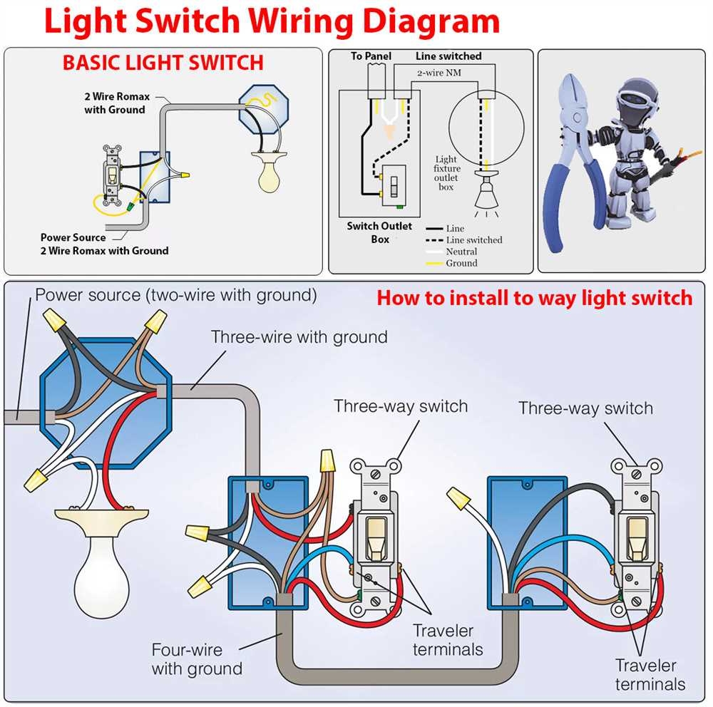 How To Wire An Awning Switch A Complete Wiring Diagram Guide