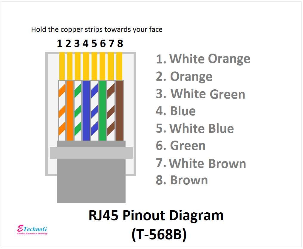How To Wire An Rj45 Cable A Visual Guide