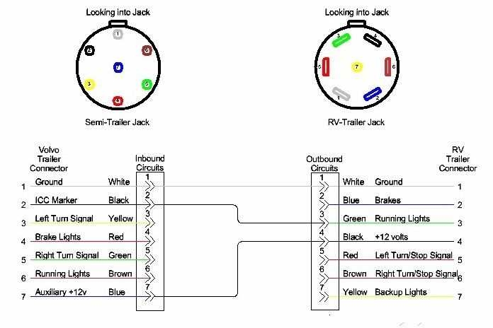 How To Wire Trailer Lights A Comprehensive Guide With 6 Pin Wiring Diagram